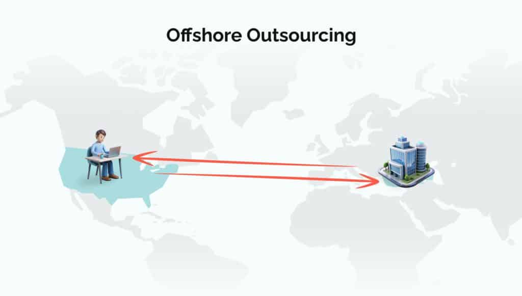 Offshore Outsourcing