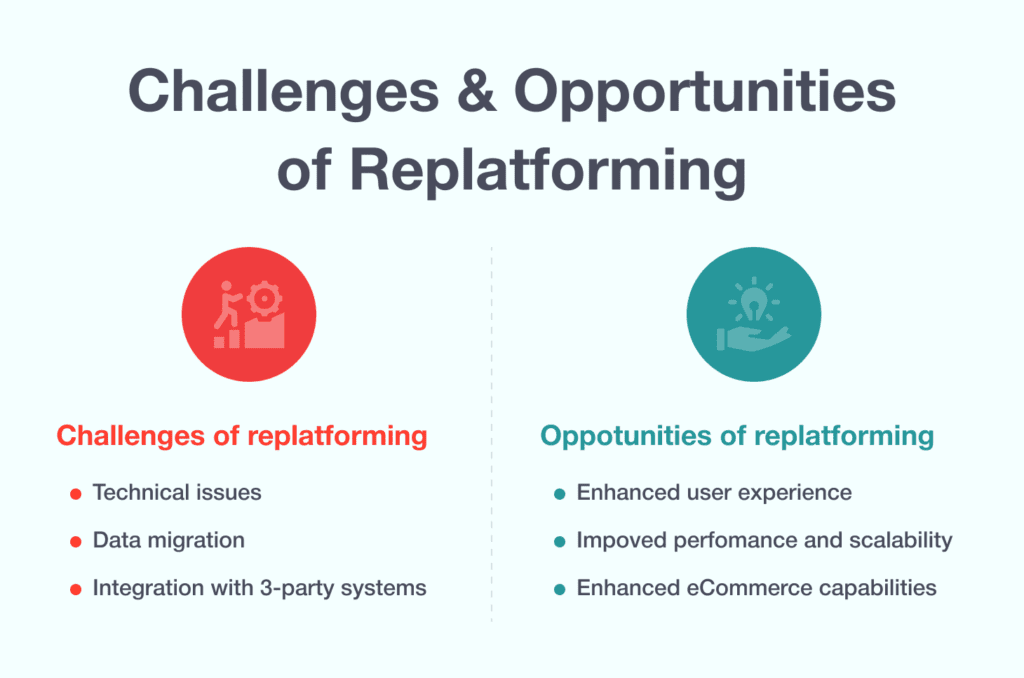 Various challenges and opportunities involved in the process of replatforming.

