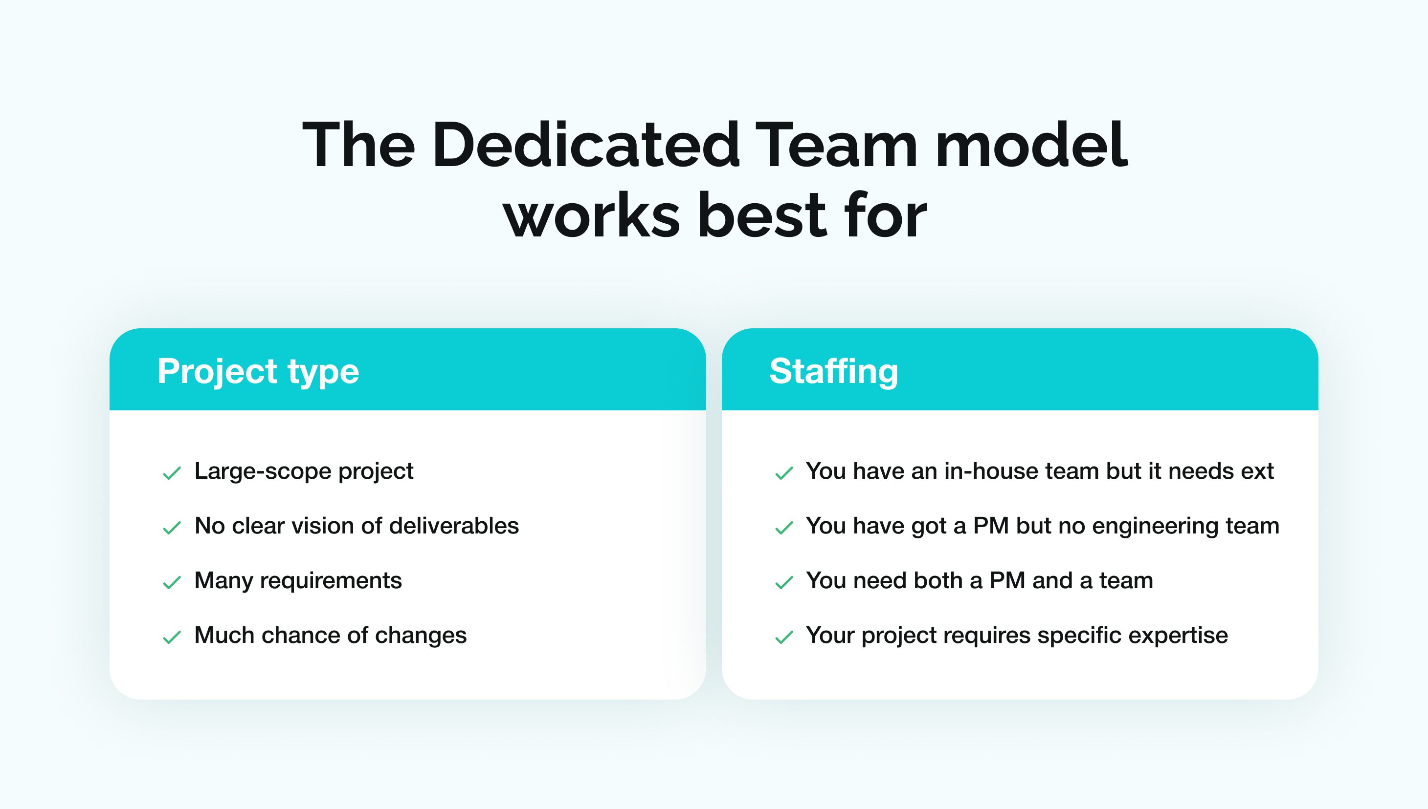 The Dedicated Team Model works best for:
1) Large-scope projects
2) No clear vision of deliverables
3) Many requirements
4) Much chance of changes